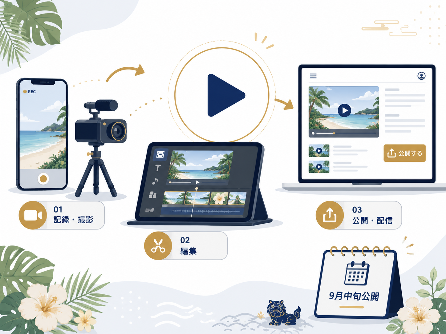 配信の流れ
